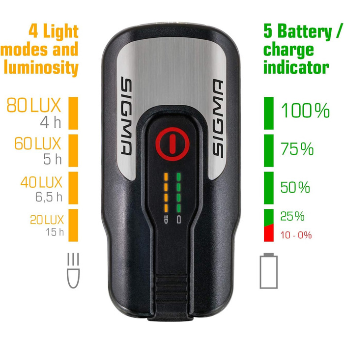 Комплект світлодіодних велосипедних ліхтарів SIGMA Aura 80 та BLAZE Сертифіковані StVZO, передній та задній ліхтарі на батарейках з функцією гальма Всепогодний, акумуляторний комплект освітлення