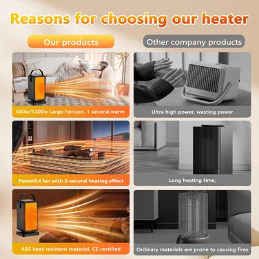 Енергозберігаючий електричний вентилятор-обігрівач, 600 Вт, керамічний нагрівач PTC із захистом від перегріву та перекидання, 2 налаштування термостата, 12-годинний таймер, для офісу, дому, гуртожитку, ванної кімнати