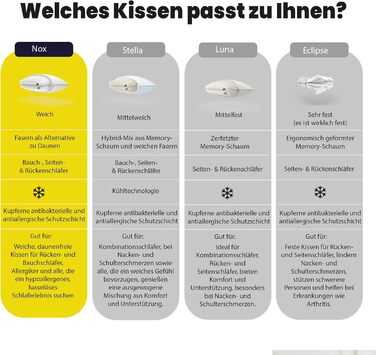 Регульована подушка Brightr Sleep Nox з гіпоалергенною мідною наволочкою М&39яка як пух, регульована висота та м&39якість, комплект з