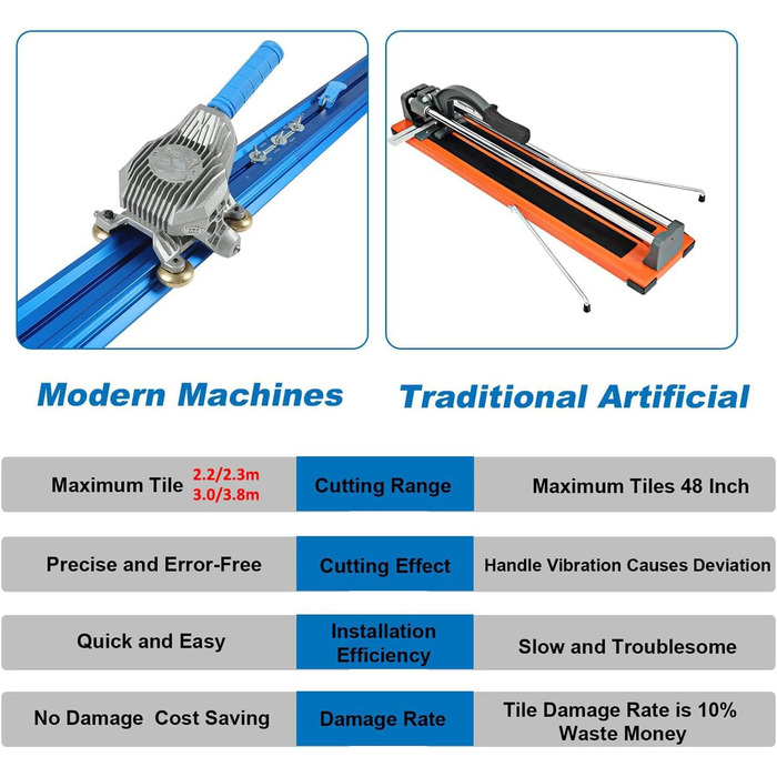 Ручний плиткоріз YEHOZZ, широкоформатний плиткоріз, керамічний плиткоріз для 2,2 М / 2,3 М / 3 М / 3,8 М великої керамогранітної плитки, 2,2 М