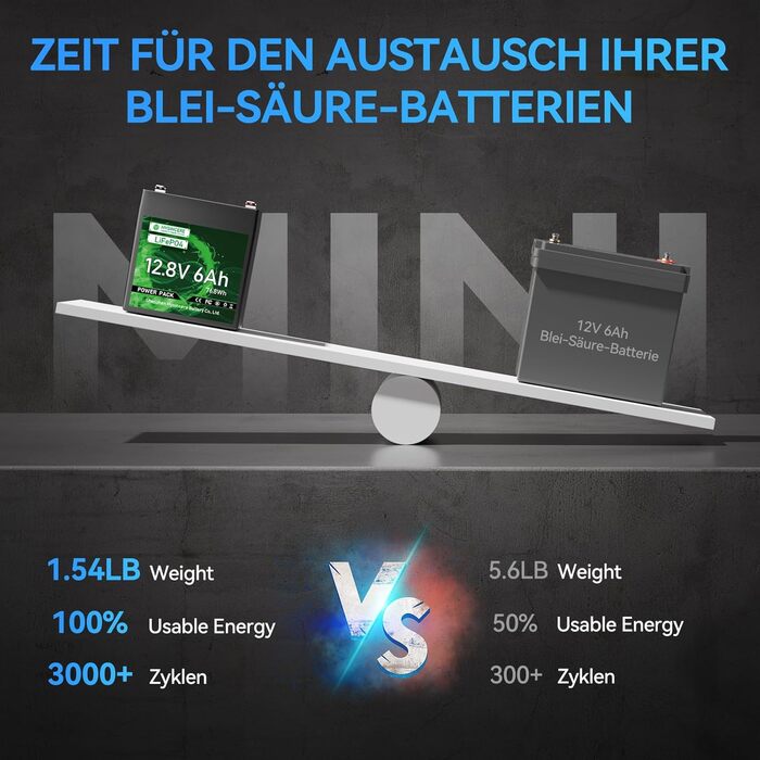 Літій-іонний акумулятор 12V 6Ah LiFePO4 з інтелектуальним захистом 10A BMS, акумулятор з 3000 глибокими циклами зарядки/розрядки для автофургонів, аварійного освітлення, кемпінгу, ехолотів, газонокосарок, сонячних панелей