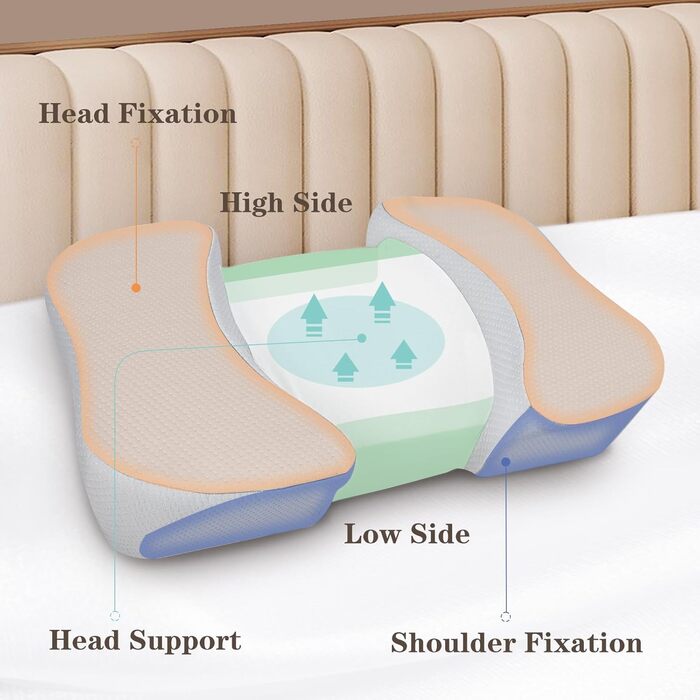 Подушка HOMCA для сну на спині, косметична подушка проти старіння, косметична подушка з піни з ефектом пам&39яті, проти зморшок, підтримує голову та шию, знімна, чохол, який можна прати, сірий