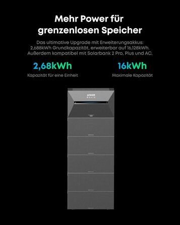 Балконна електростанція з накопичувачем, розширювальний акумулятор для Solarbank 3 Pro, ємність 2,68 кВтгод, можливість розширення до 16,128 кВтгод, модульна конструкція, PluginPower, 6000 циклів зарядки, 2700