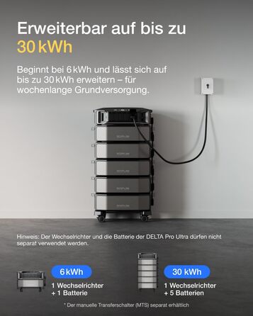 Портативна електростанція EcoFlow DELTA Pro Ultra 6144 Втгод, 0 ПДВ, мікроінвертор WiFi Stream 800 Вт, вихідна потужність змінного струму 6900 Вт, можливість розширення до 30 кВтгод, акумулятор LFP, сонячний генератор для аварійних ситуацій удома та для а