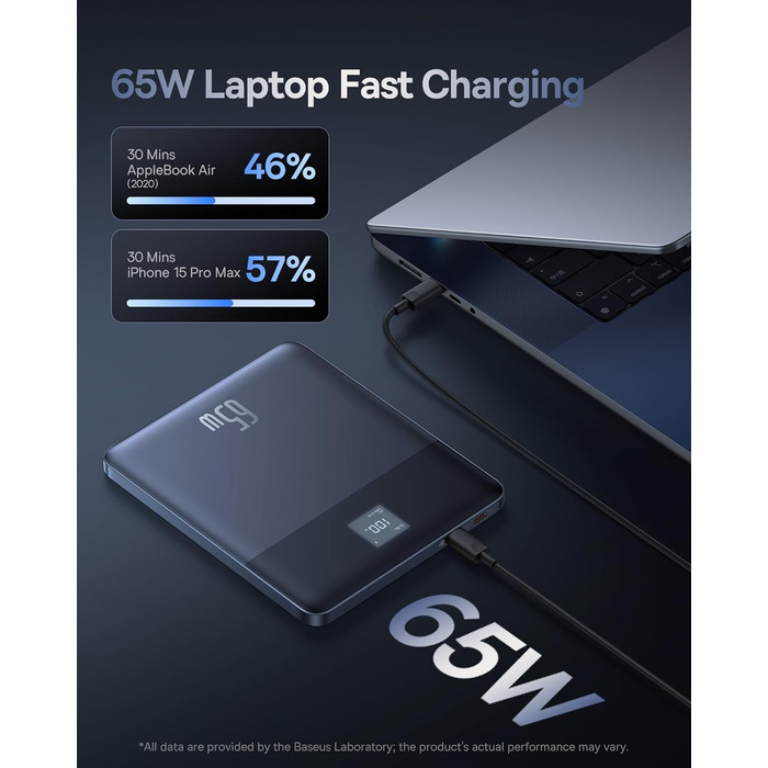 З керуванням додатками та світлодіодним дисплеєм, портативний зарядний пристрій для швидкої зарядки для iPhone 15 14 серії, Samsun