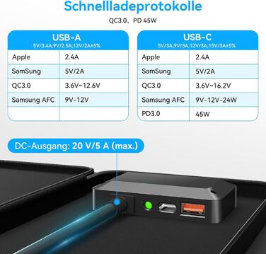 Портативний складаний зарядний пристрій для сонячних панелей Ecosonique потужністю 100 Вт із швидкою зарядкою та USB-C PD3.0, USB-A QC3.0, DC 20 В, легкий, з підставкою для кемпінгу, сонячних генераторів, мобільних телефонів, зовнішніх акумуляторів