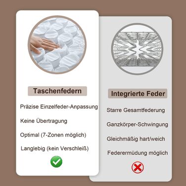 Матрац 90x200 см, висота 25 см, середньої жорсткості (H3), 7-зонний гібридний матрац, ортопедичний пружинний матрац з комфортною піною, дихаючий, що знімає тиск 90x200x25