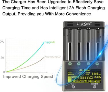 Зарядний пристрій LiitoKala Lii-500S для акумуляторів 18650, швидкий зарядний пристрій з РК-дисплеєм та сенсорним керуванням, зарядний пристрій на 4 слоти для акумуляторів типу АА з адаптером 12 В 3 А для літій-іонних, AA, AAA, Ni-MH, Ni-CD акумуляторів 1