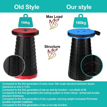 Портативний складаний стілець Auspicious - регульований по висоті та складний, легкий кемпінговий стілець для використання в приміщенні та на вулиці, ідеально підходить для кемпінгу, саду, кухні, походів, риболовлі, барбекю, вантажопідйомність 397 фунтів 