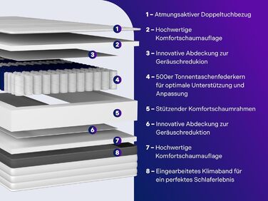 Матрац Traumnacht Premium 7-Zone 500 з пружинами Pocket Spring, рівень жорсткості 4 (H4), 90 x 200 см, сертифікований ko-Tex, виготовлений відповідно до німецьких стандартів якості, рівень жорсткості 4 - жорсткий, 90 x 200 см