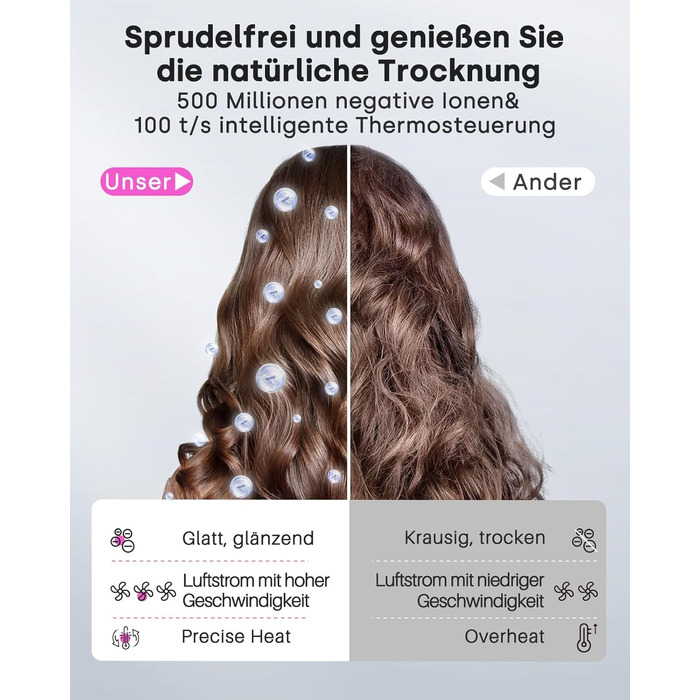 Фен з дифузором, високошвидкісний іонний фен 120 000 об/хв з 500 мільйонами негативних іонів для швидкого сушіння, професійний дорожній фен для дому, салону, подарунок, 12 режимів, сірий колір