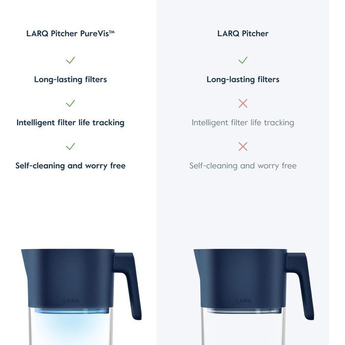Глек LARQ 1,9 л PureVis УФ-фільтр для водопровідної води з самоочищенням Видалення хлору та PFAS відстеження програми Рослинний фільтр Гарантія 2 роки Чистий білий