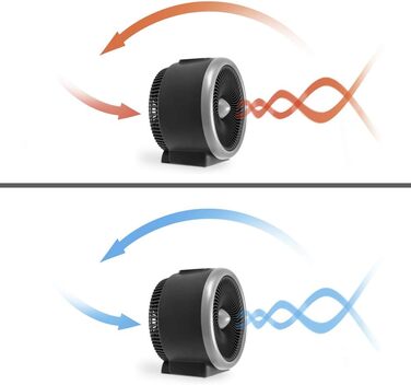 В-1 вентилятор-обігрівач та вентилятор TFH 2000 E - потужність нагріву 1200 Вт / 2000 Вт електричний нагрівач, з термостатом, енергозберігаючий, 2-