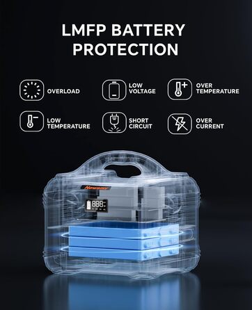 Портативна електростанція 236 Втгод чистої синусоїди змінного струму 300 Вт/230 В, вхід і вихід PD65 Вт, 8 виходів, мобільний генератор живлення для кемпінгу та кемперів на природі (портативна електростанція 300 Вт)