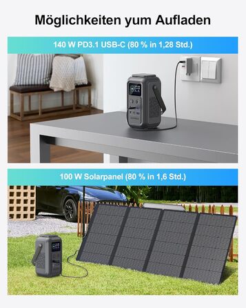 Портативна електростанція 60 000 мАг AsperX, мобільна електростанція потужністю 140 Вт для кількох пристроїв, сонячний генератор для кемпінгу з аварійною лампою, акумулятор LiFePO4 ємністю 192 Втгод, накопичувач енергії для подорожей, портативний зовнішні