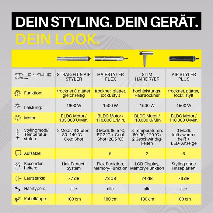 Компактний фен з іонізацією та BLDC-мотором Фен з 3 рівнями температури та 2 швидкостями 2 насадки та цифровий дисплей 1500 Вт надзвичайно тихий