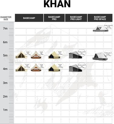 Намет для глемпінгу KingCamp, намет-дзвін для 6-12 осіб, 4-6,7 м, чиста бавовна/TC бавовна, водонепроникний, сімейний намет для відпочинку на природі з ПВХ-підкладкою, фестивальний намет для сімей та кемпінгових груп KHAN 4M T/C 210g Base Camp