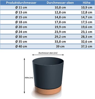 Горщик для квітів Tymar з блюдцем, 2 шт. , декоративний пластиковий горщик для рослин, сучасний, круглої форми, для внутрішнього в