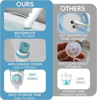 Дитячий назальний аспіратор Daxiongmao, водонепроникний електричний дошкільний автоматичний очищувач IPX7, дитячий назальний аспір