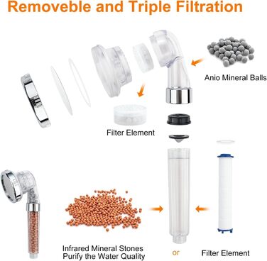 Душова лійка з фільтром Економна ручна душова лійка високого тиску з 3 режимами струменя, 3-шаровою фільтрацією від хлору, бактерій та вапняного нальоту, функцією анти-накип, хром Для жорсткої води, M22025 Срібло