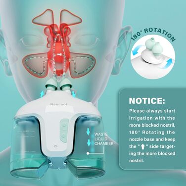 Система іригації носа Електричний іригатор носа Іригатор носа для дорослих Іригатор носа Очищувач носа Іригатор носа для дорослих Полегшення симптомів носових пазух з 50 пакетиками фізіологічного розчину (білий) Білий/Опуклий сад