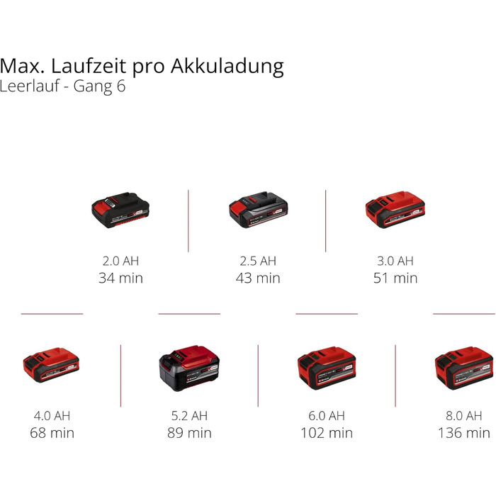 Професійний акумуляторний мультиінструмент Einhell TP-MG 18 Li BL-Solo PXC (18 В, антивібраційний, безщітковий, 3 функції, магнітне кріплення, вкл. аксесуари, без акумулятора) без акумулятора та зарядного пристрою