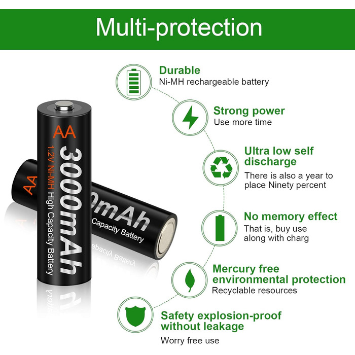 Швидкий зарядний пристрій CITYORK - інтегрований захист із РК-дисплеєм - для нікель-металгідридних акумуляторів типу AA AAA, включаючи 16 нікель-металгідридних акумуляторів типу AA 3000 мАг, корпус для акумулятора