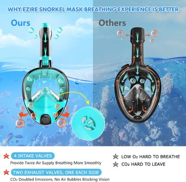 Маска для сноркелінгу, маска для повного обличчя, маска для дайвінгу 180 для дорослих/дітей, комплект для сноркелінгу із захистом від протікання та запотівання