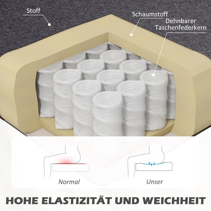 Місний диван HOMCOM, невеликий двомісний диван з лляним виглядом, сучасний м&39який диван для вітальні, спальні, невеликого простору, темно-сірий, 117 x 56,5 x 77 см, 2-