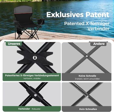 Комплект із 2 предметів Складаний стілець Кемпінговий стілець Зручний рибальський стілець з тримачем для напоїв та відділенням для охолодження, вантажопідйомність до 120 кг, Складаний рибальський стілець Садовий стілець Крісло-відкидне крісло Чорний