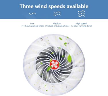 Світлодіодний кемпінговий ліхтар з вентилятором, Кемпінговий вентилятор з підсвічуванням, Ліхтар для намету, Аксесуари для кемпінгу на природі, Кемпінгові гаджети