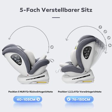 Поворотне дитяче автокрісло Miophy I-Size 360, група 01/2/3, 0-12 років, 40-150 см, дитяче автокрісло з кріпленням isofix i-light