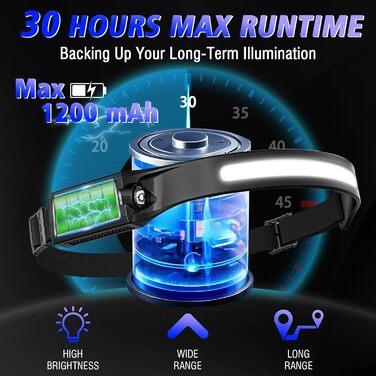 Акумуляторний світлодіодний налобний ліхтар, суперяскравий 2000 люмен, 5 режимів світла, 1200 мАг, надлегкий 230, водонепроникний IPX4, ідеально підходить для кемпінгу, бігу, риболовлі, пробіжок, 2 шт.