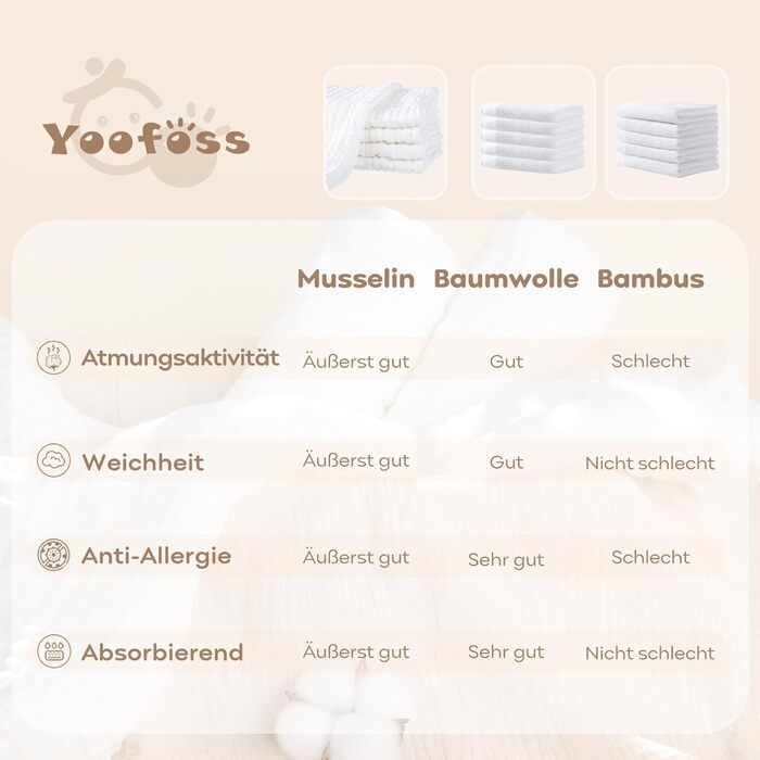 Муслінові серветки для відрижки набір з 5 серветок 65x65 см муслінові серветки 100 бавовняна тканина поглинаючі складні пелюшки дл