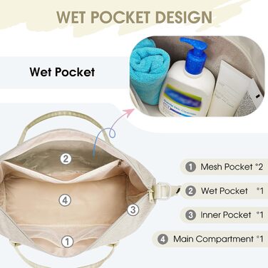 Сумка для ручної поклажі WANDF для авіакомпаній Easyjet 45 x 36 x 20 см, дорожня сумка під сидінням із портом зарядки USB, кишенею для вологи та відділенням для взуття, сумка на вихідні для чоловіків та жінок (бежевий)