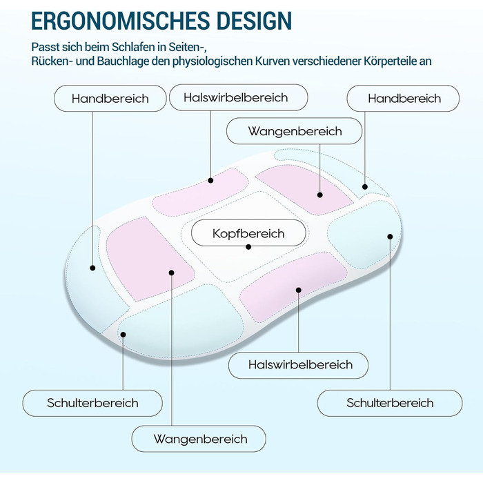 Подушка AIRSKY з піни з ефектом пам&39яті, подушка для підтримки шиї, подушка для сну, сертифікована Oeko-TEX, ергономічна ортопедична подушка для шиї, подушка для голови, подушка для сну на боці, спині та животі, біла