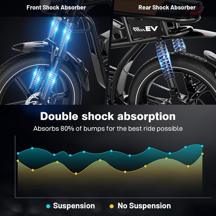 Електричний велосипед EVERCROSS для дорослих, 250 Вт, шини 16&quot/20&quot x 4.0 Fat, швидкість до 25 км/год та запас ходу 60-100 км, знімний акумулятор 36V/48V, гірський, сніговий, позашляховий електровелосипед EK30 чорного кольору - макс. 100 км