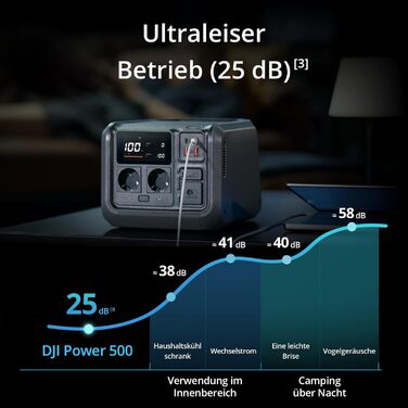 Портативна зарядна станція на 512 Втгод, генератор для кемпінгу та домашнього використання, швидка зарядка за 70 хвилин, чотири способи зарядки, сонячна панель опціонально, 500