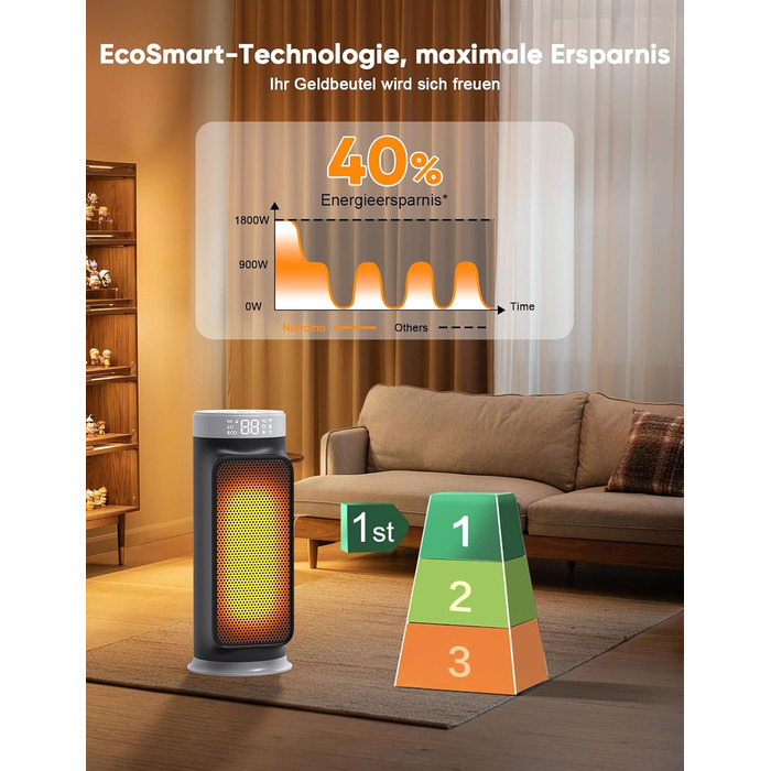 Розумний енергозберігаючий вентилятор-обігрівач, 1800 Вт PTC обігрівач з WiFi/додатком/Alexa/голосовим керуванням Google для використання в приміщенні, обігрів та охолодження 2 в 1, обігрівач для ванної кімнати, домашнього офісу, спальні, чорний Smart WiF