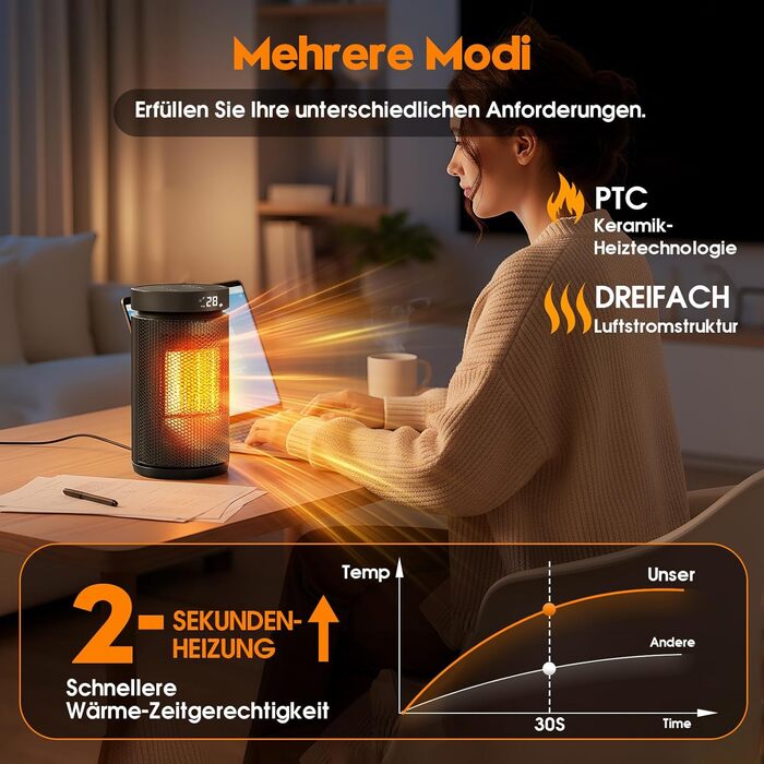 Енергозберігаючий електричний вентилятор-обігрівач, керамічний PTC 2000 Вт, 4 режими, 24-годинний таймер, портативний обігрівач з термостатом та пультом дистанційного керування, захист від перегріву та перекидання для спалень та віталень