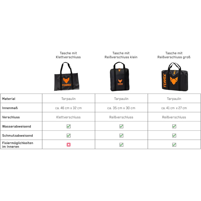 Сумка для FENNEK 2.0 Аксесуари для мобільного та підключаємого вугільного гриля з нержавіючої сталі для кемпінгу, трекінгу, життя у фургоні, саду та розваг на свіжому повітрі