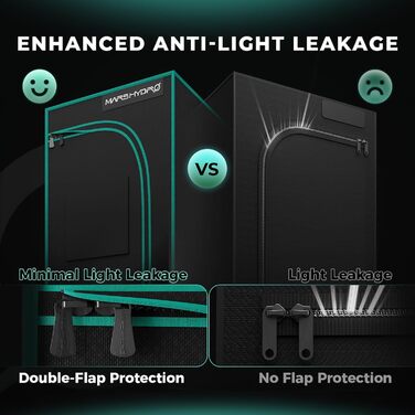 Повний набір Samsung 301H EVO Led Grow Lamp Light Full Spectrum Dimmable Plant Lamp with Hydroponics 1680D 80X80X160cm Grow Tent Indoor Grow Set with 4&39 Ventilation Set, 1500 Grow Tent