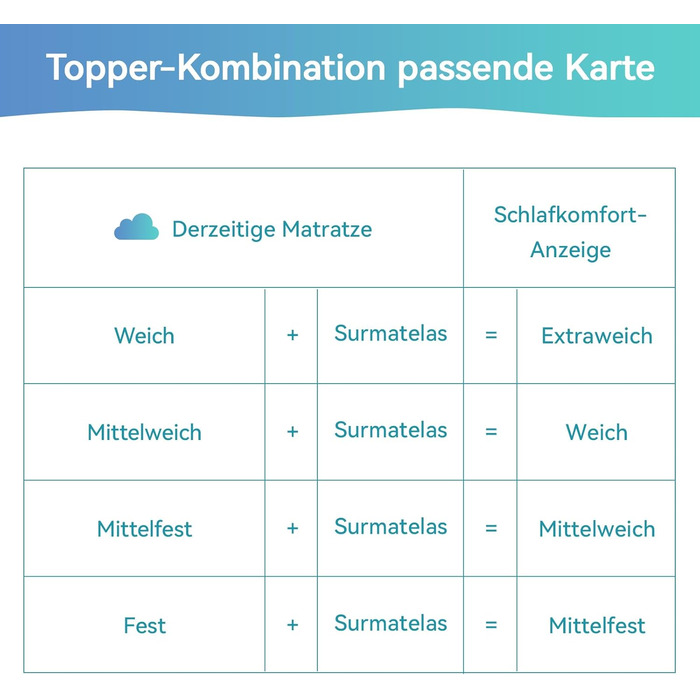 Наматрацник Storeo Basics Comfort з піни з ефектом пам&39яті, плюшевий, 180 x 200 см, висота 7 см, білий 180 x 200 x 7 см