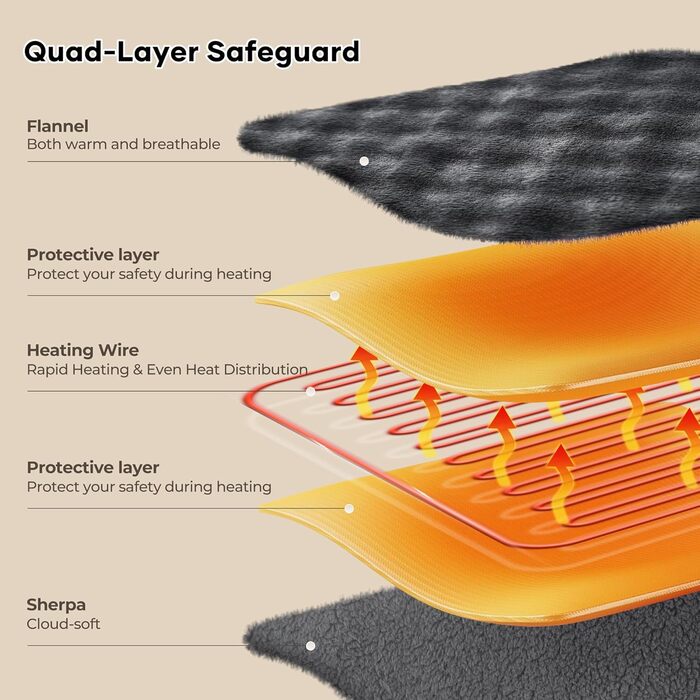 Електрична ковдра з підігрівом 150x200 см, підкладка з 3D-бульбашкової фланелі та шерпи, 6 налаштувань температури, таймер 1-10 годин, двостороння електрична ковдра для ліжка, дивана, офісу, можна прати в пральній машині, ідея для подарунка, сірий