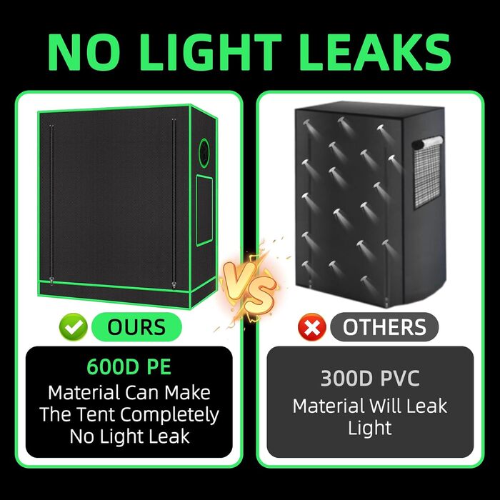 Гроубокс 55x40x65 см з оглядовим вікном, піддоном, вентиляційним отвором та виходом для кабелів (Чорний, Поліестер)