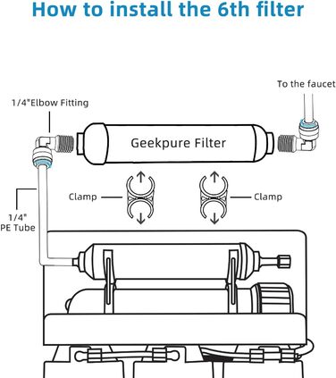 Дюймовий рядний 6-ступеневий фільтр для лужної води pH для системи зворотного осмосу - підключення 1/4 дюйма, 10-