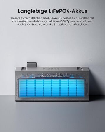 Балконна електростанція з накопичувачем, розширювальний акумулятор для Solarbank 3 Pro, ємність 2,68 кВтгод, можливість розширення до 16,128 кВтгод, модульна конструкція, PluginPower, 6000 циклів зарядки, 2700