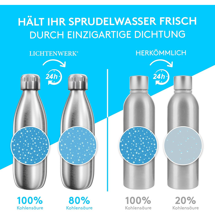 Преміальна пляшка з нержавіючої сталі 1 л дуже велика сумісна з SodaStream Duo - Безпечна для вуглекислого газу - Можна мити в посудомийній машині - Пляшка для пиття з нержавіючої сталі