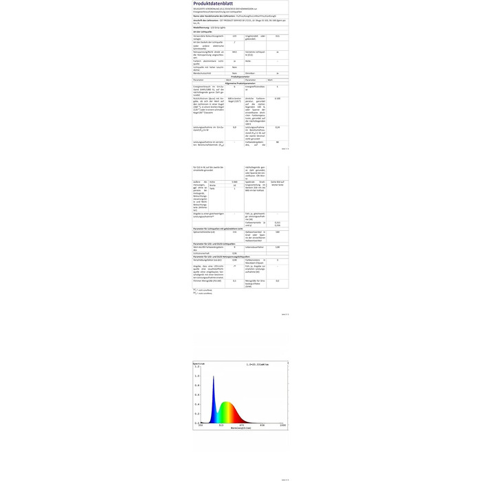 Кухонне освітлення під шафою LED 5M, 10*50CM RGB світлодіодне освітлення під шафою з можливістю затемнення з пультом дистанційного керування 2.4G, керування APP 12 В супер яскравою музичною синхронізацією світлодіодна панель для телевізора, полиць, стільн