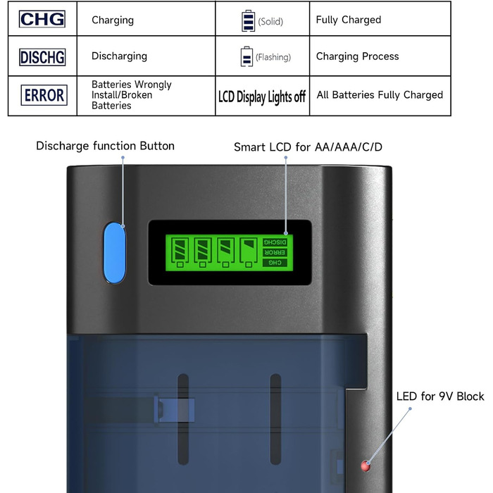 Універсальний зарядний пристрій для акумуляторів типу AA/AAA/SC/C/D/9V Ni-Mh/Ni-CD та 9V Li-ion з функцією розряду та РК-дисплеєм, швидка зарядка